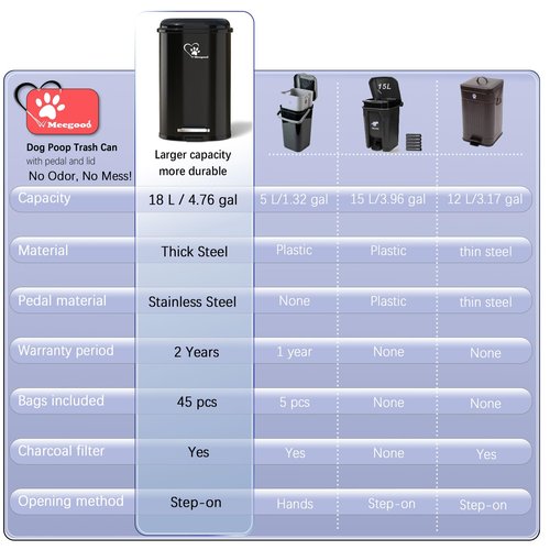 Meegood Dog Poop Trash Can Outsides, 18L/4.76 Gal Portable Waste Bin with Lid and Removable Inner Odor Control for Indoor Outdoor Dog Waste Station for Bathroom &Kitchen -45 Waste Bags