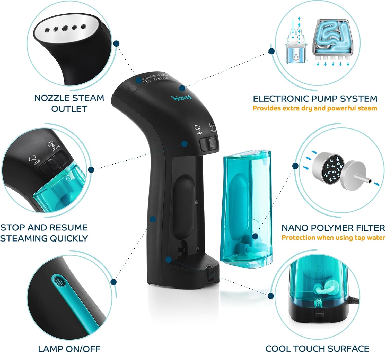 Skiennix Travel Steamer for Clothes - Portable Handheld Design, No Spitting, Compact Mini Steamer (Metal)