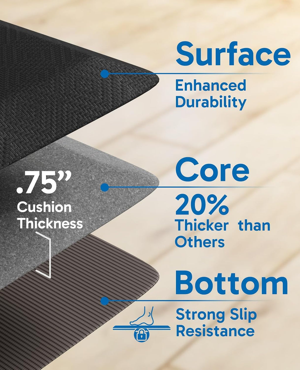 Ophanie Anti-Fatigue Kitchen Mats - 3/4 Inch Thick Cushioned Comfort Mat | Waterproof, Non-Slip, 20x32, Black