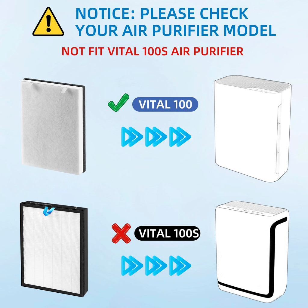 Vital 100 Replacement Filter for LEVOIT Vital 100 Air Purifier, 3-in-1 True HEPA Filter and High Efficiency Acitvated Carbon Filter,Part Number Vital 100-RF, 2 Pack by APPLIANCEMATES