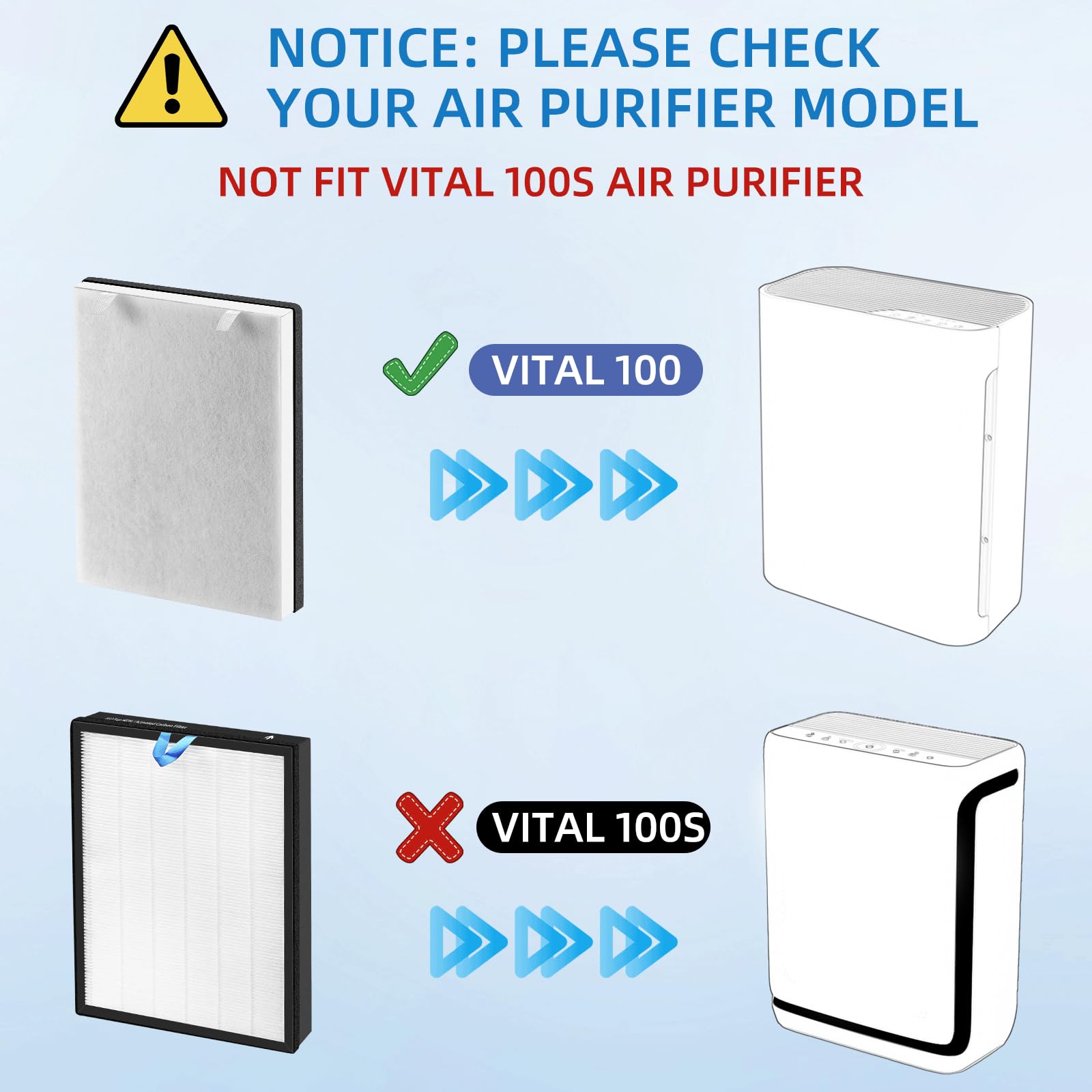 Vital 100 Replacement Filter for LEVOIT Vital 100 Air Purifier, 3-in-1 True HEPA Filter and High Efficiency Acitvated Carbon Filter,Part Number Vital 100-RF, 2 Pack by APPLIANCEMATES