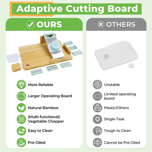 Adaptive One Handed Cutting Board, Handicap Kitchen Tools with Steel Spikes, Adaptive Equipment for Elderly, Stroke Patient, One-handed Person, Disabled and Amputees