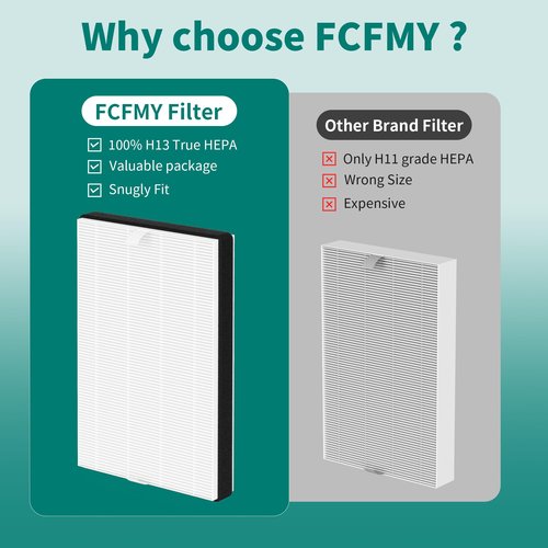 FCFMY 2 Packs F2 A2 True HEPA Replacement Filter Compatible with 3M Filtrete Room Air Cleaner Purifier Models FAP-C02-A2 FAP-C03-A2 FAP-T03-A2 FAP-C02WA-G2 FAP-C03BA-G2 FAP-T03BA-G2 FAP-SC02N