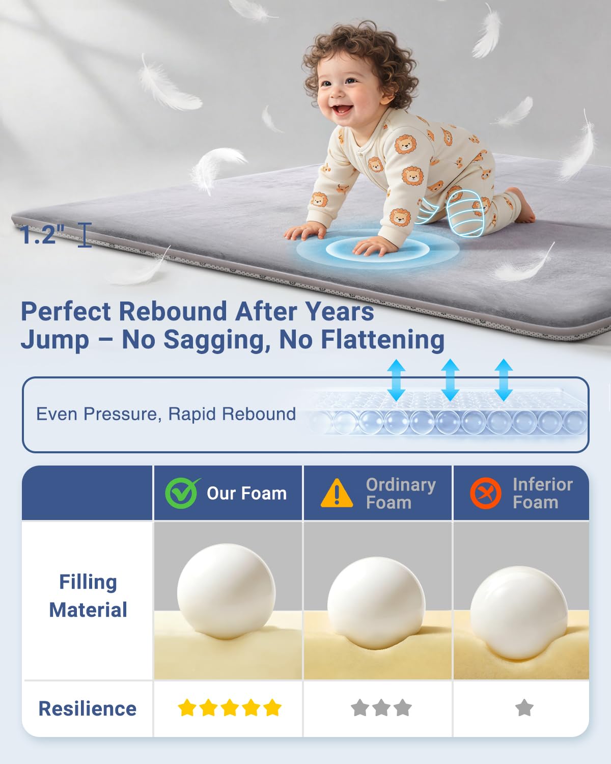 SEPARO Thick Baby Play Mat - Ultra Soft Foam Tummy Time Mat | Non-Slip Cushioned 50 x 50 Grey Design