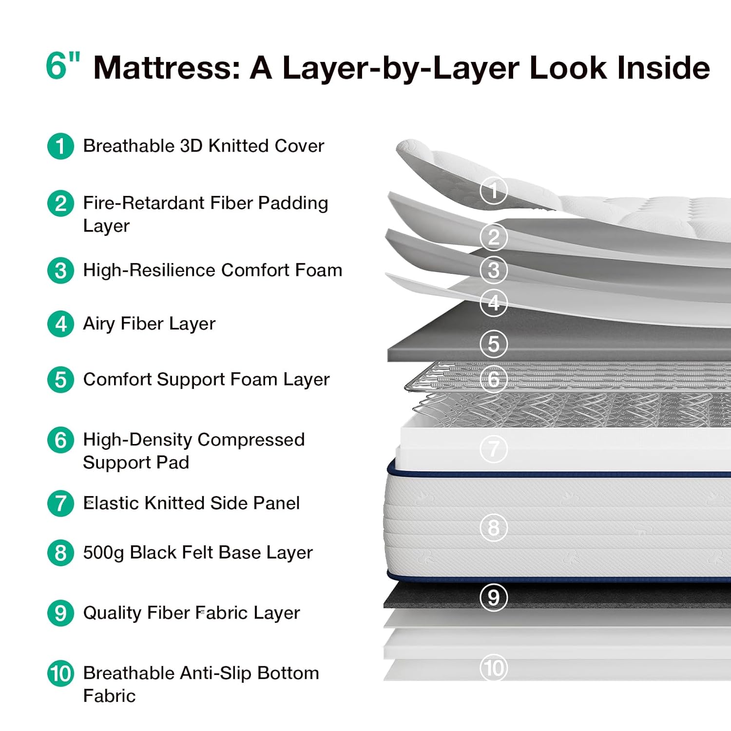Novilla 6 Inch Twin Mattress - Bonnell Spring Hybrid for Spine Support & Cooling Comfort | CertiPUR-US Certified