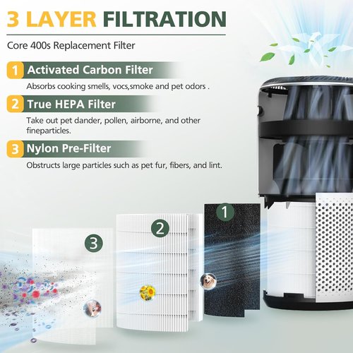 LEVOIT Core 400S Replacement Filter - 3-in-1 True HEPA & Activated Carbon Pre-Filter | 1 Pack