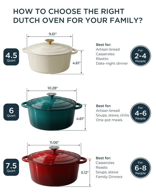 Enameled Cast Iron Dutch Oven - 6QT Pot with Lid & Cotton Potholders - Heavy-Duty Cookware for Braising, Stews, Roasting, Bread Baking, Oven Safe up to 500°F & Suitable for All Cooktops, Cherry Red