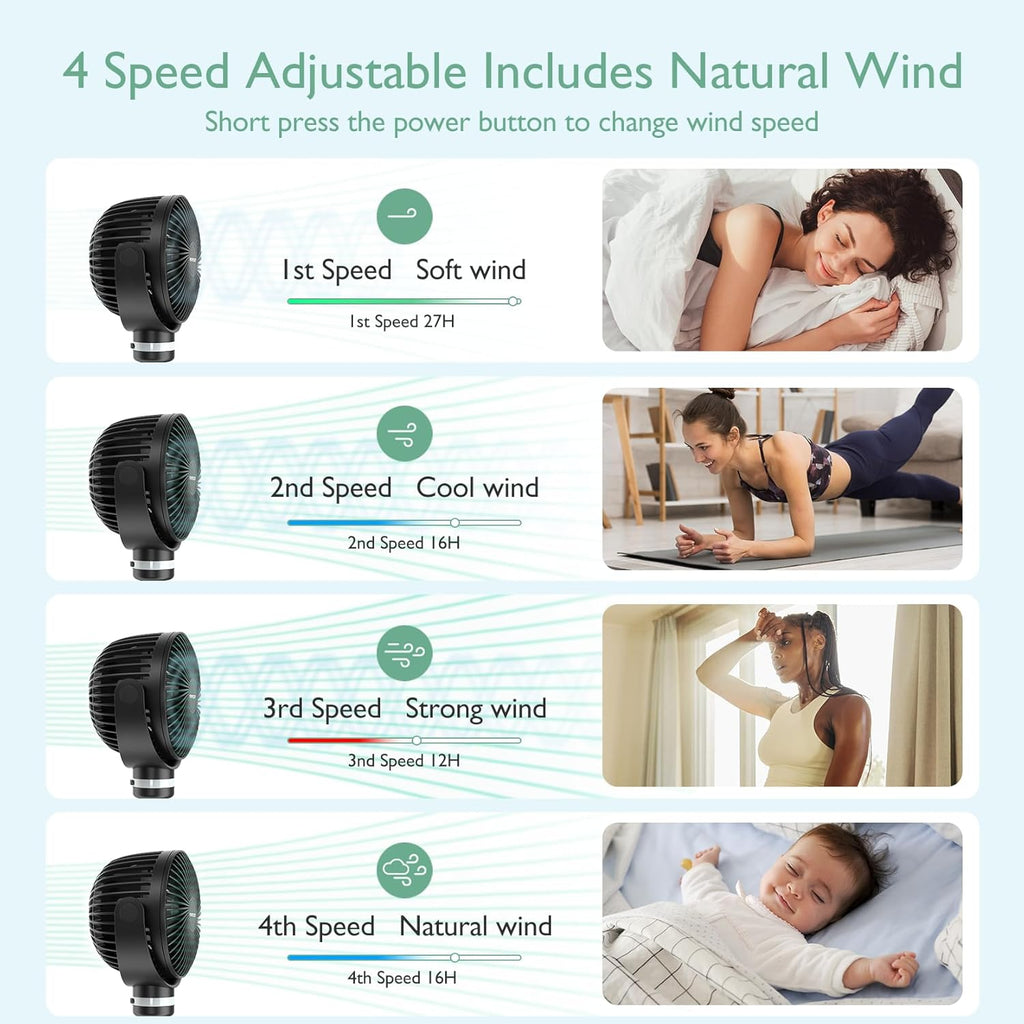 Momcozy Portable Stroller Fan - 8000mAh Battery | 27-Hour Runtime | 4-Speed 360° Rotation | USB Rechargeable
