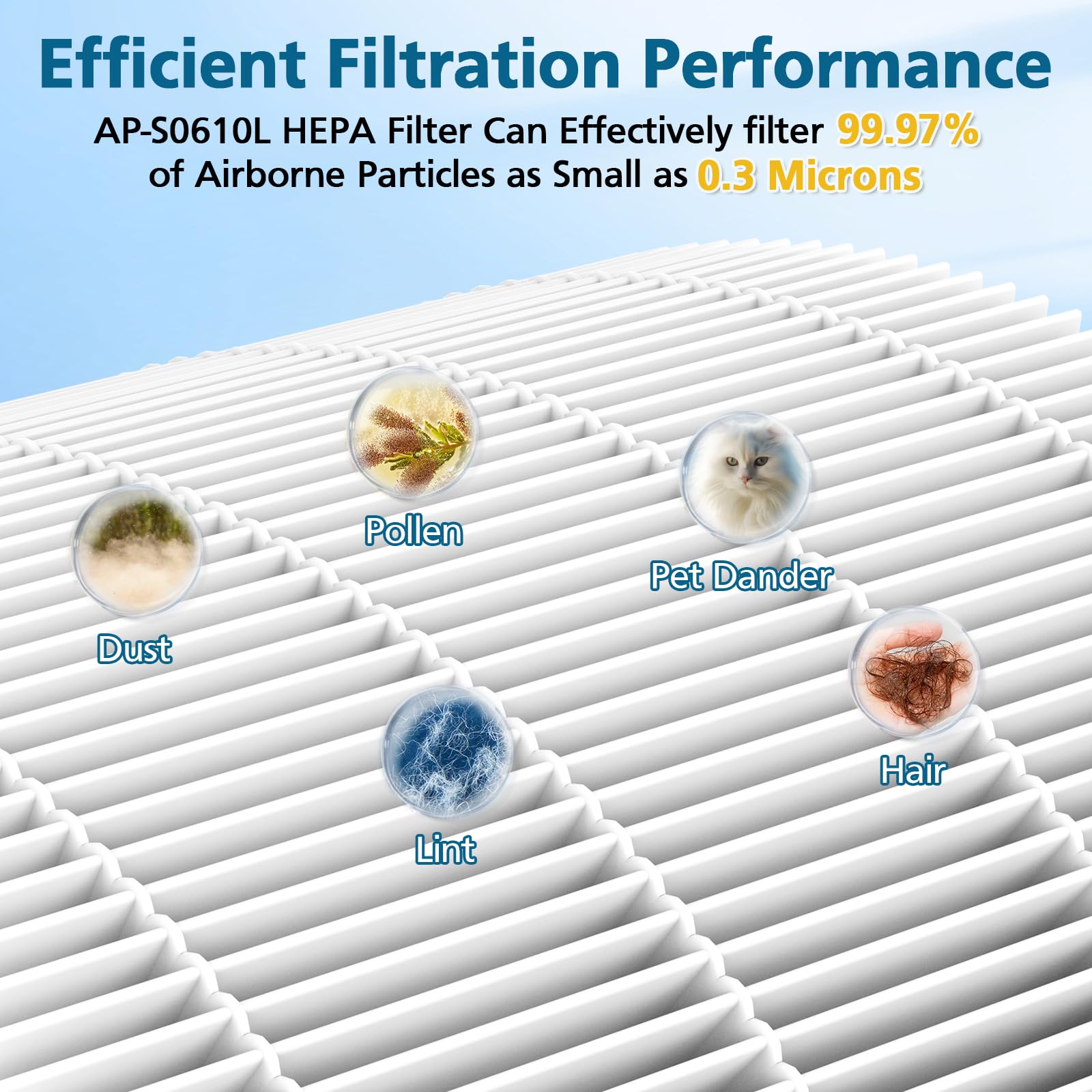 4 Pack AP-S0610L Replacement Filters Compatible with MOOKA AP-S0610L Air Purifier, Efficient Air Filter, 3-Stage Filtration System