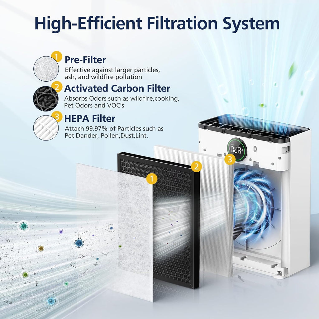 Mooka PR1 Replacement Filter - HEPA Activated Carbon for Large Rooms up to 2200 sq.ft | 4 Washable Filters for Pets