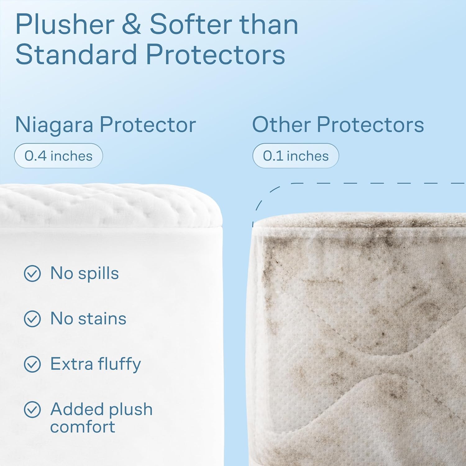 100% Waterproof Twin Mattress Protector - Noiseless & Cooling Bamboo Viscose - Ultimate Spill & Stain Defense (White)