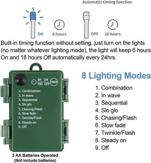 Juegoal Pre-Lit Christmas Tree Urn Filler - Lighted Artificial Pine Trees with 8 Modes & Timer, Battery Powered