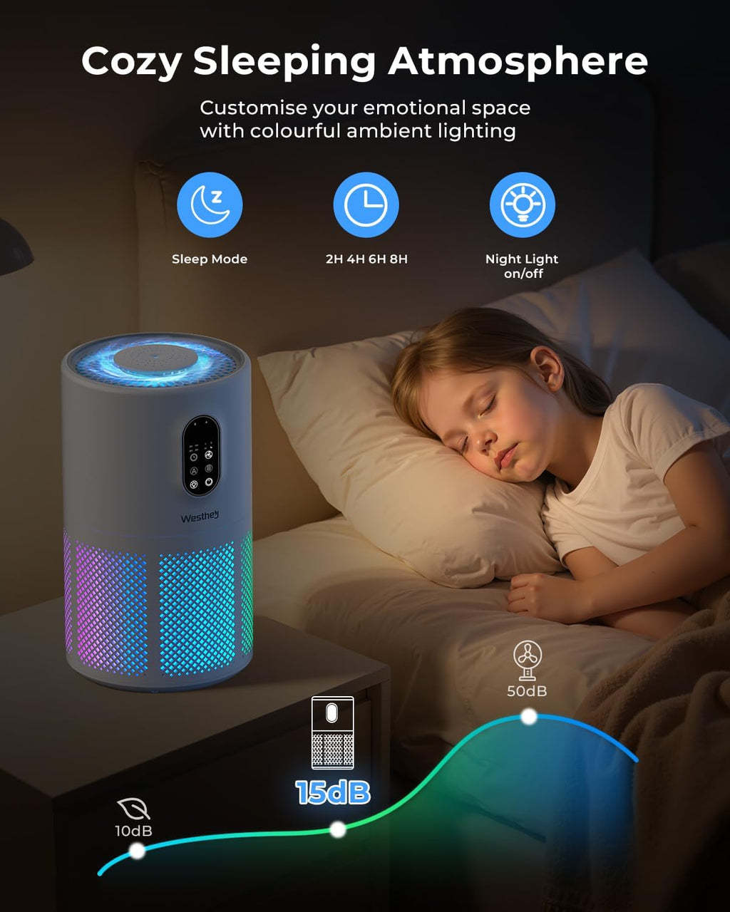 WESTHEY H13 True HEPA Air Purifier - Ideal for Large Rooms up to 1650 ft² | Night Light & Air Quality Monitor
