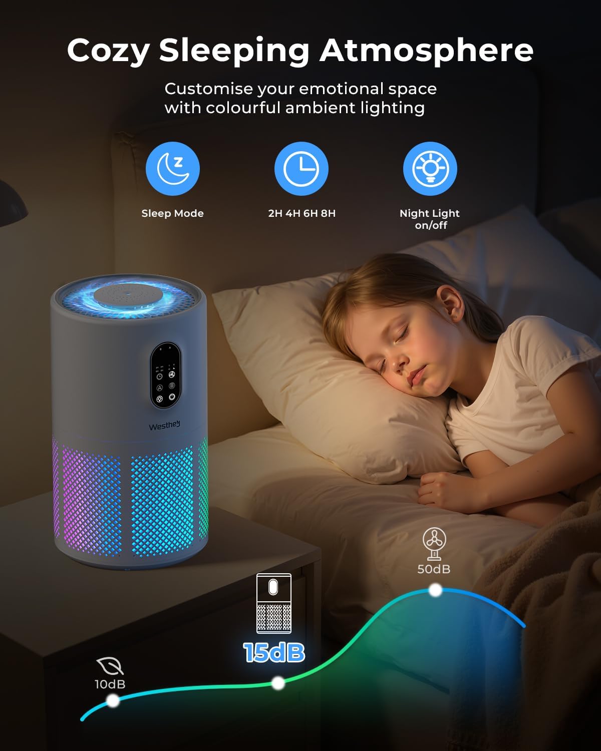 WESTHEY H13 True HEPA Air Purifier - Ideal for Large Rooms up to 1650 ft² | Night Light & Air Quality Monitor