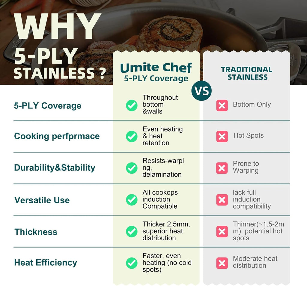 Umite Chef Stainless Steel Cookware Set - 14 Piece Induction-Ready, Heavy-Duty & Oven Safe | Professional Quality, PFOA-Free