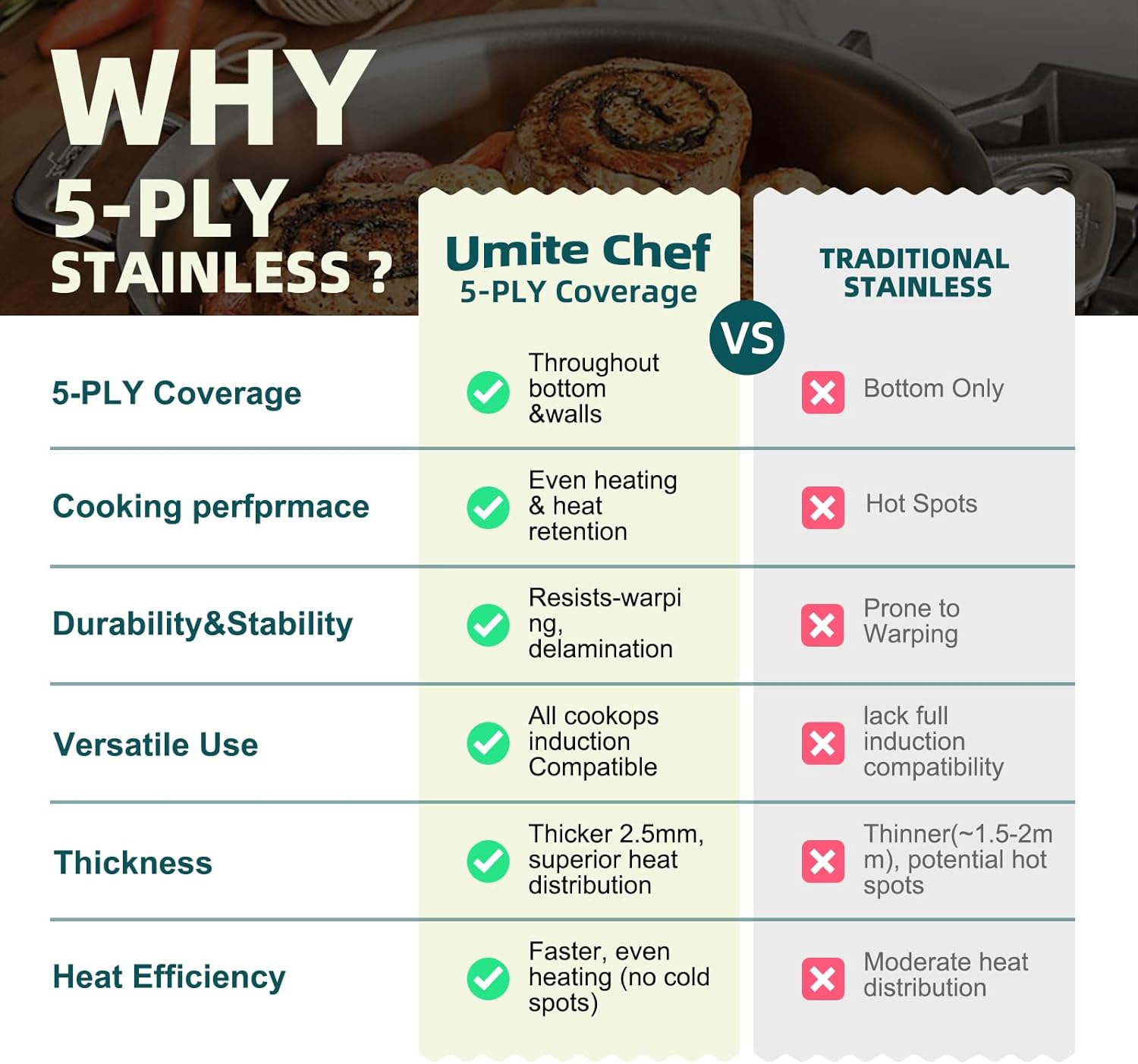 Umite Chef Stainless Steel Cookware Set - 14 Piece Induction-Ready, Heavy-Duty & Oven Safe | Professional Quality, PFOA-Free