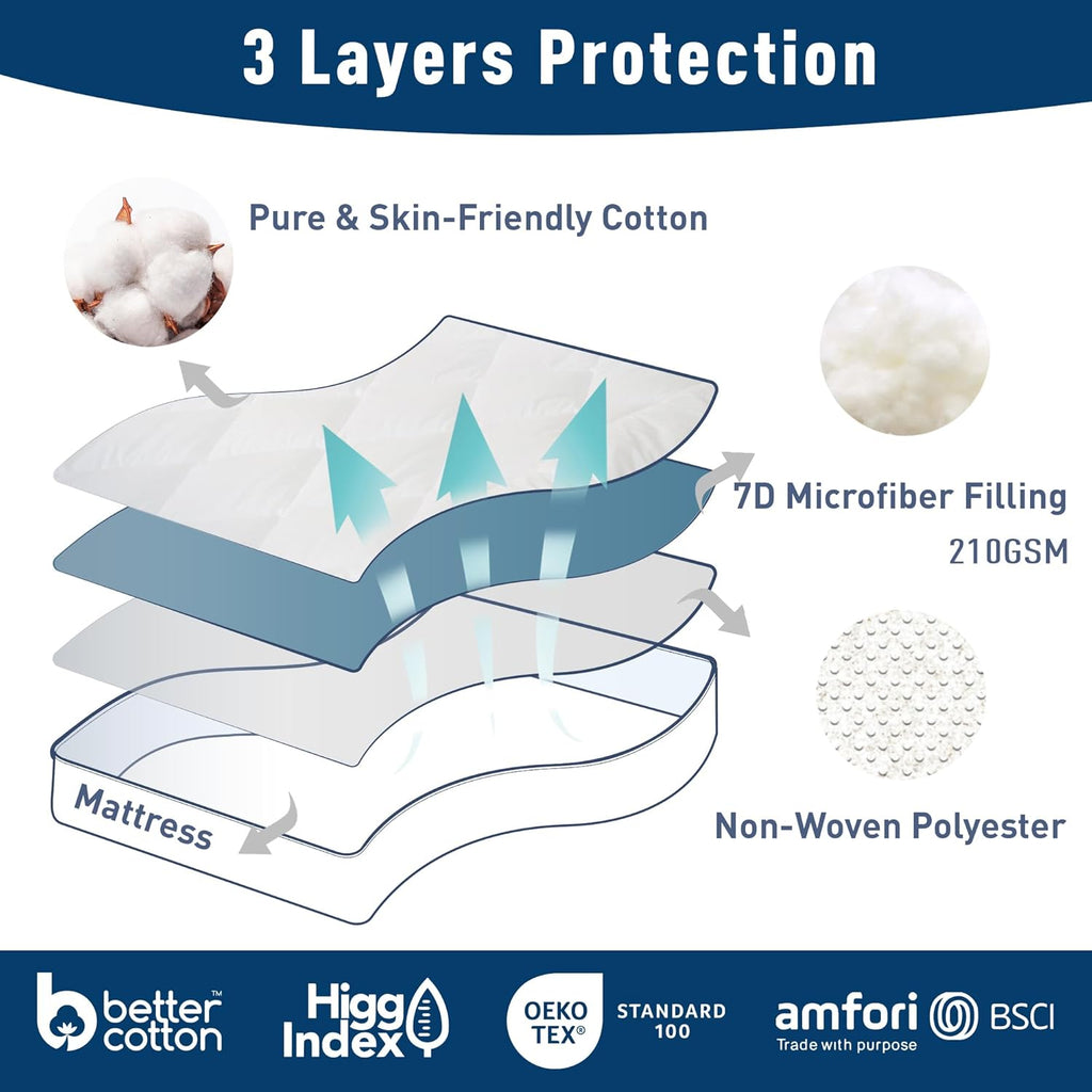 Skiennix Queen Mattress Pad - Quilted Cotton Cover with 18-22" Deep Pockets | Noiseless & Breathable Design