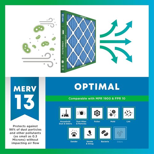 Filterbuy 20x20x1 Air Filter - MERV 13 Smoke & Allergy Defense | 6-Pack Electrostatic Pleated HVAC Filters (Actual Size: 19.5 x 19.5 x 0.75)