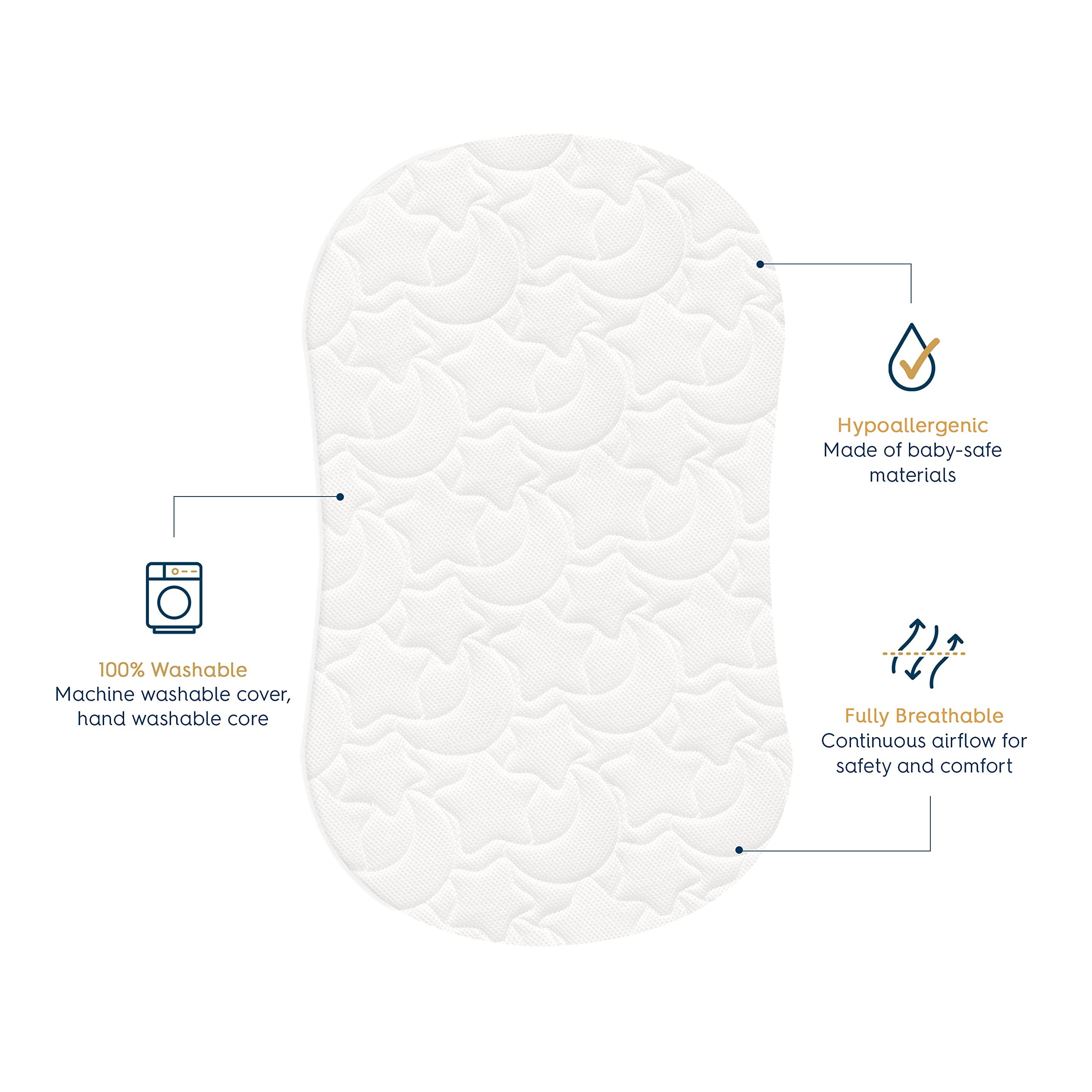 HALO DreamWeave Breathable Mesh BassiNest Pad – 100% Washable Cover and Core – Hypoallergenic, Non-Toxic Materials