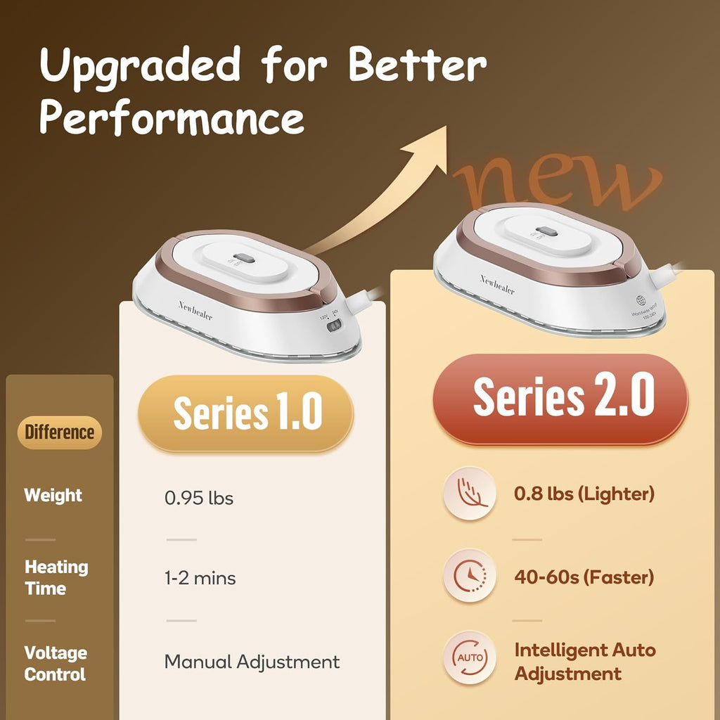 Newbealer Mini Travel Iron NB301 - Gold Wrinkle Remover with 2-Pack Zipper Storage Pouches & Waterproof Organizer Set