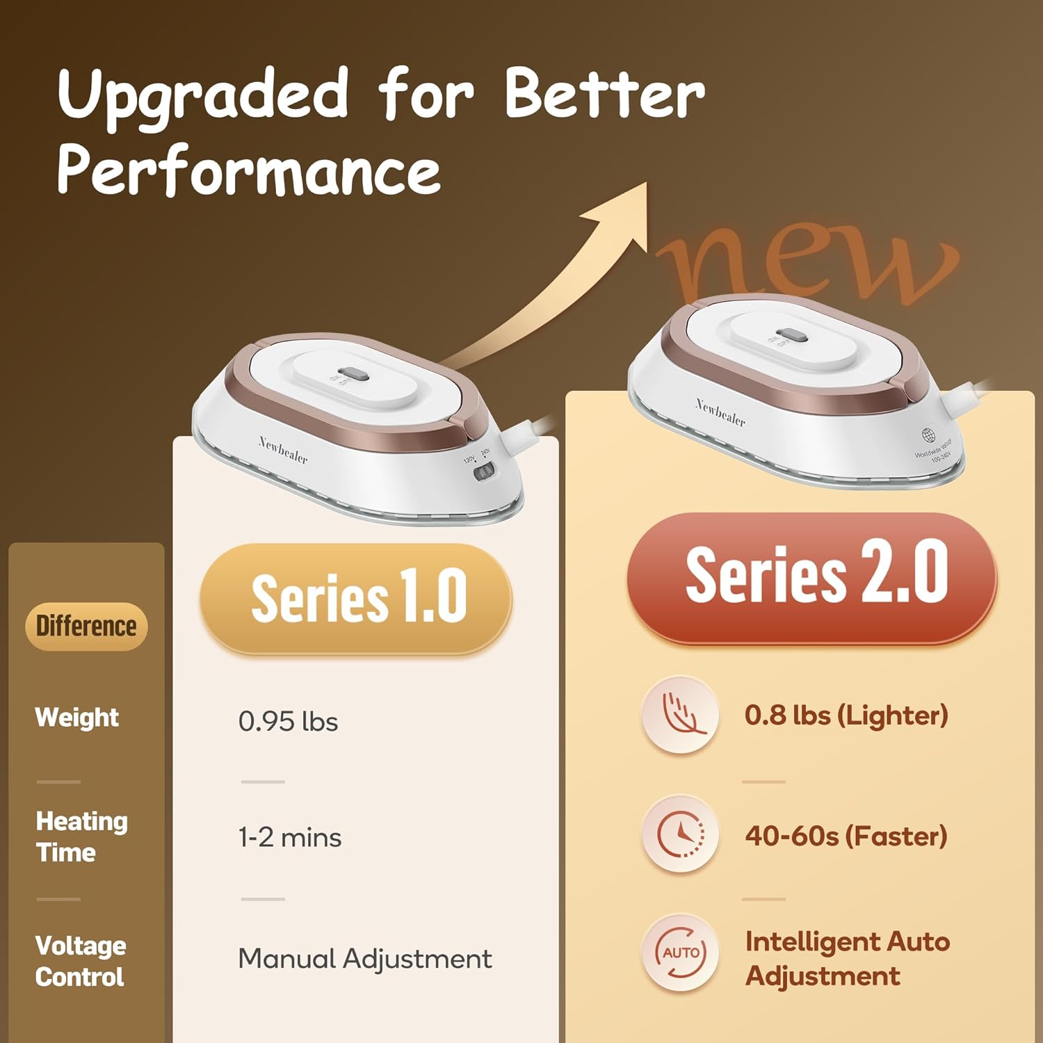 Newbealer Mini Travel Iron NB301 - Gold Wrinkle Remover with 2-Pack Zipper Storage Pouches & Waterproof Organizer Set