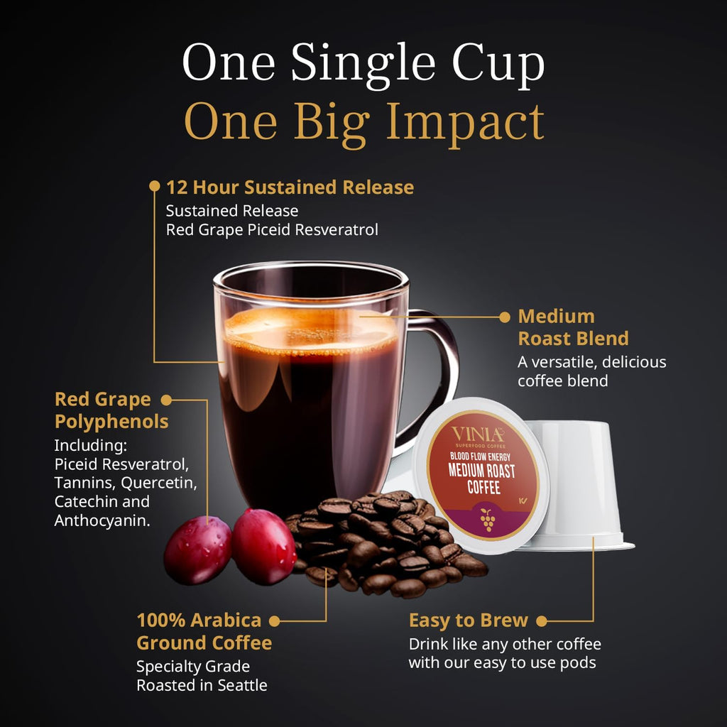 VINIA Medium Dark Roast Coffee with Red Grape Piceid Resveratrol, Nitric Oxide for Heart Health, Alertness, Physical Energy & Blood Flow Circulation. 30ct K-Cup Pods