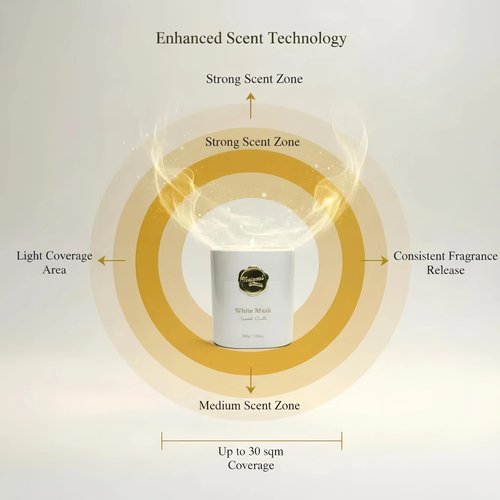 Scented Luxury Candles -Whitemusk-Aromatherapy Jar Candles for Relaxation & Sleep -7 oz- 45 Hours Clean Burn-Hand-Cast -100% Natural Soy Wax-Ideal Gifts