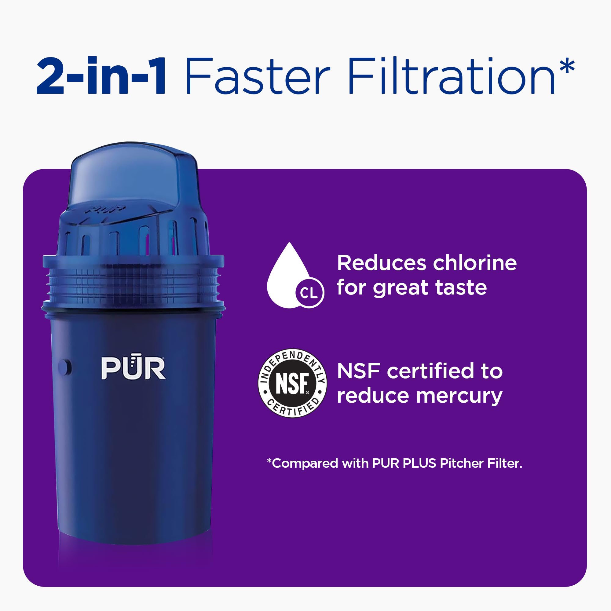 PUR 7-Cup Water Filter Pitcher, Cleaner, Great-Tasting Water, Dishwasher Safe, Powerful, Faster Filtration, LockFit Cap Design - White