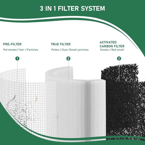 Carmerny 240 HEPA Filters - Replacement for Puro 240 Air Purifier | 2 Pack for Clean Air