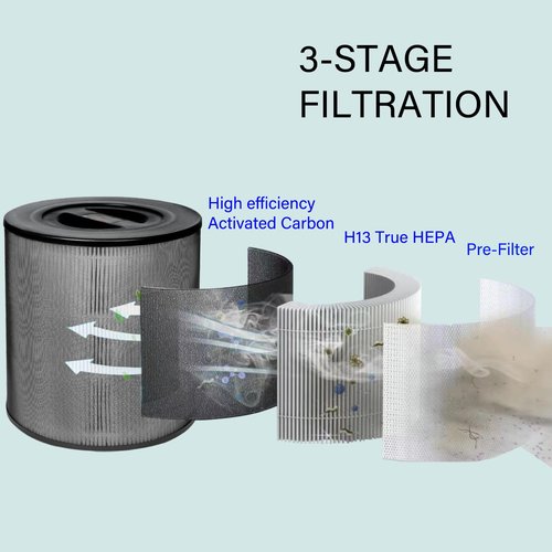 2 Pack KF170 Replacement Filter for Kenmore 850e series Air Purifier Model PM1005, 3 IN 1, H13 True HEPA Filter with Activated Carbon and Pre-Filter, part # KF170