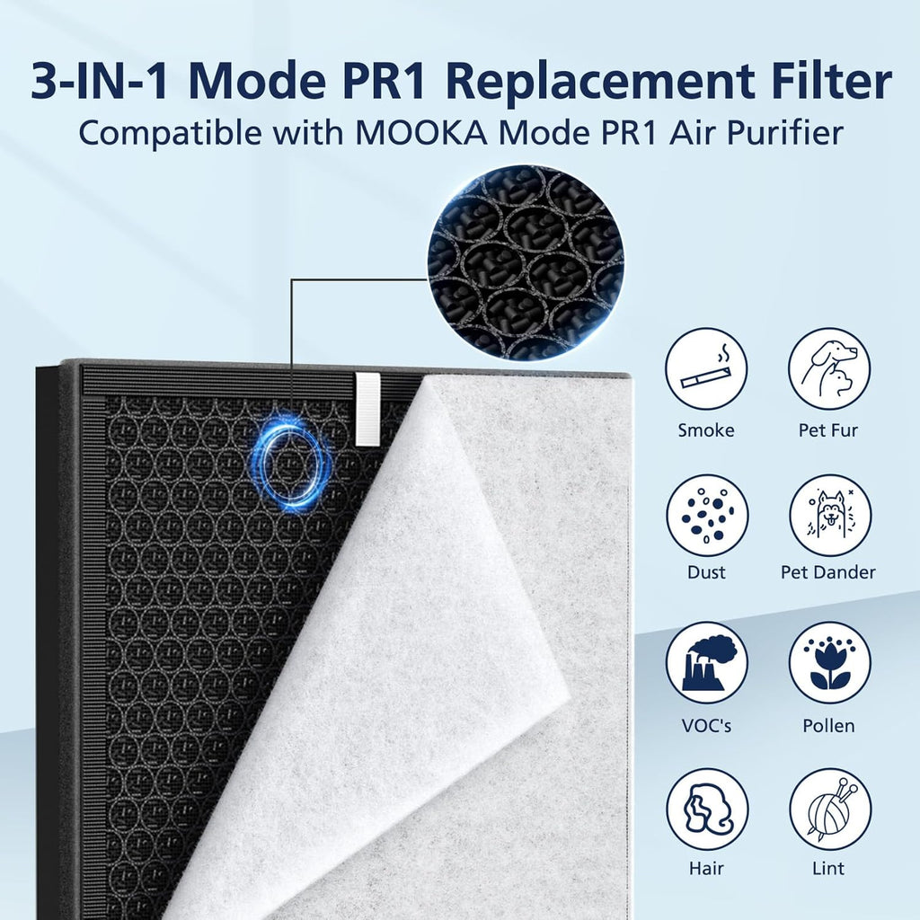 Mooka PR1 Replacement Filter - HEPA Activated Carbon for Large Rooms up to 2200 sq.ft | 4 Washable Filters for Pets