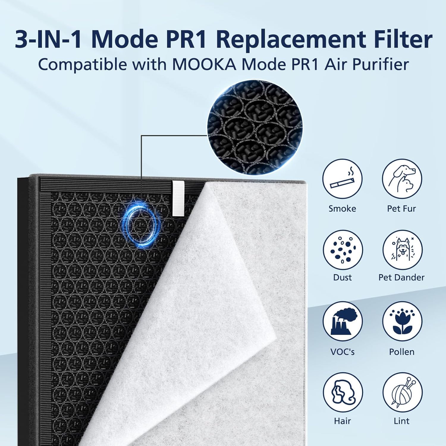 Mooka PR1 Replacement Filter - HEPA Activated Carbon for Large Rooms up to 2200 sq.ft | 4 Washable Filters for Pets