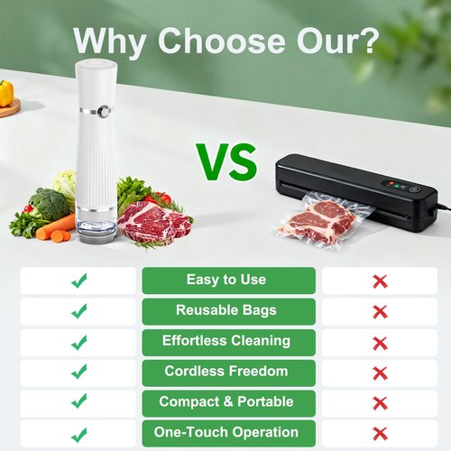 KITHELP Vacuum Sealer for Food, Food Saver Vacuum Sealer Machine + 30 Reusable Vacuum Bags, Compact Handheld Vacuum sealer for Preservation Chef and Home