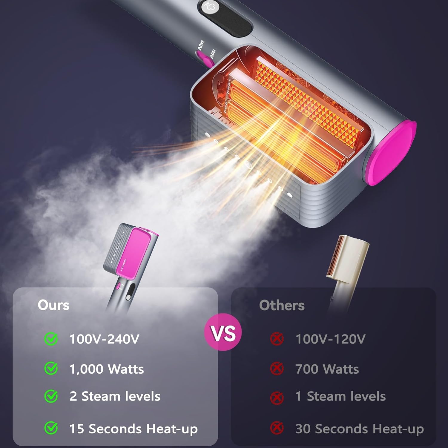 OHIFAST Dual Voltage Travel Steamer - Portable Handheld Garment Steamer | 15s Fast Heat-Up, 9 Mins Continuous Steam