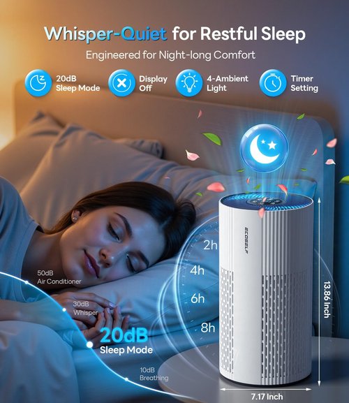 HAP604 Air Purifier - True HEPA Filter for Large Rooms Up to 1500 Ft² | 20dB Sleep Mode & 7 Color Light