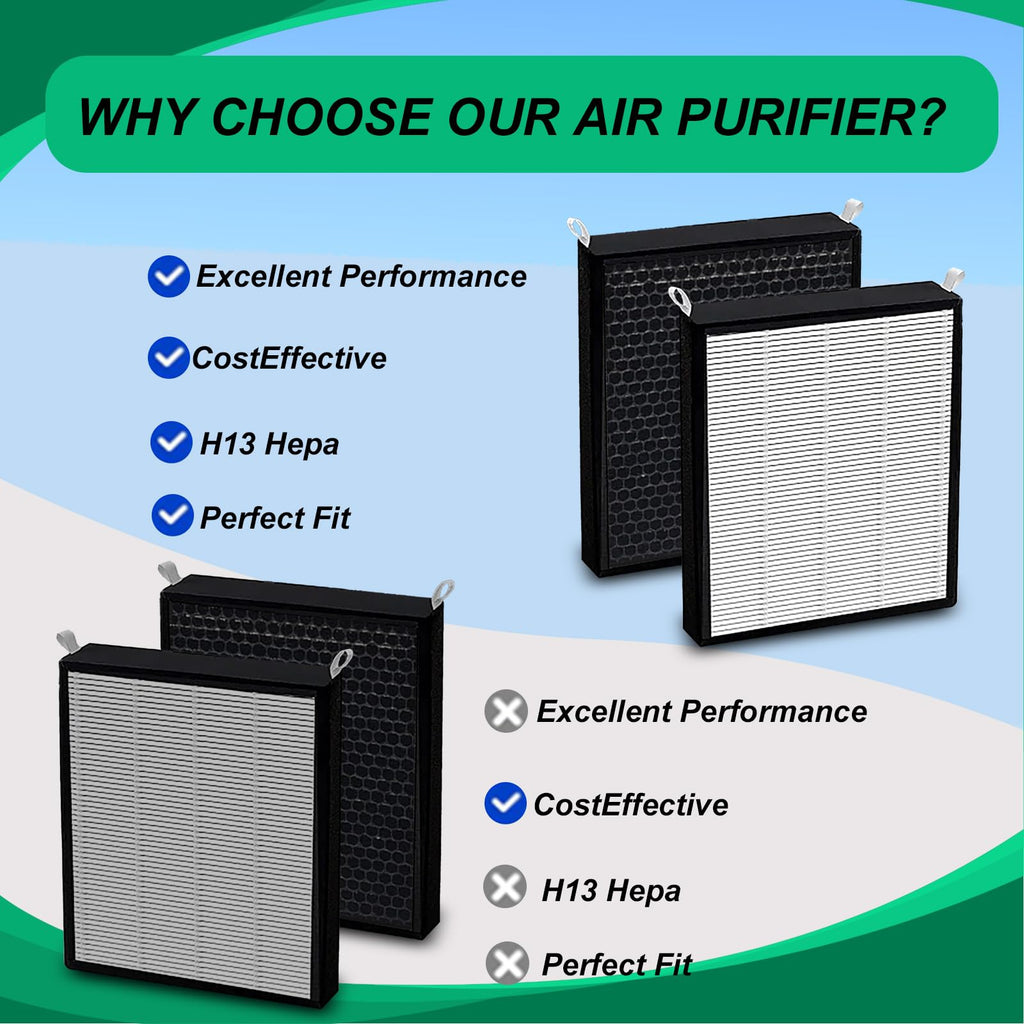 Prestivair 2 Pack 47001 HEPA/Carbon Combo Replacement Filters Compatible with NUWAVE OxyPure Model 47001 47002 47003 47004 47005 and 47006 Air Purifiers