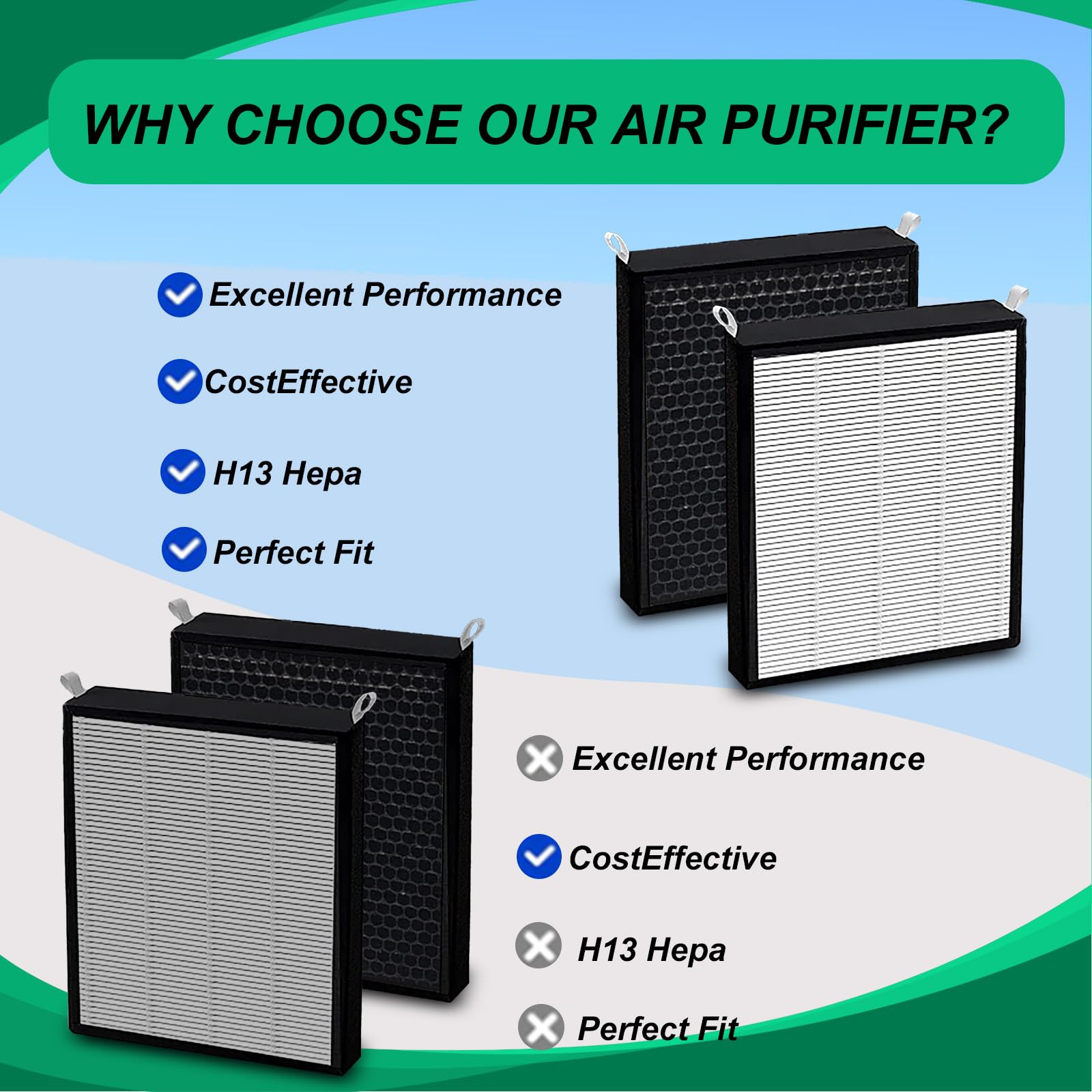 Prestivair 2 Pack 47001 HEPA/Carbon Combo Replacement Filters Compatible with NUWAVE OxyPure Model 47001 47002 47003 47004 47005 and 47006 Air Purifiers