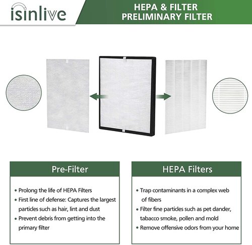isinlive LV-PUR131 Replacement Filters Compatible with Levoit LV-PUR131 & LV-PUR131S Air Purifier, LV-PUR131-RF