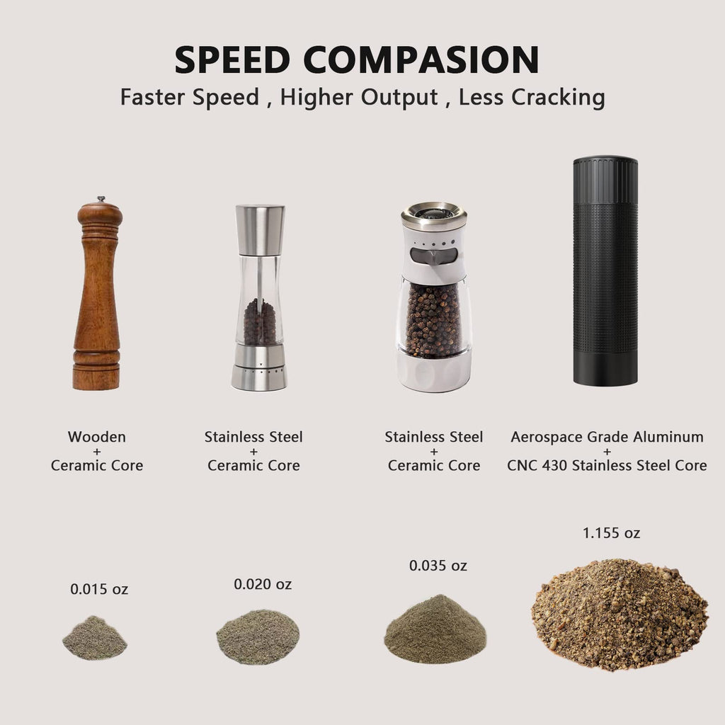 WhiteRhino Professional Pepper Grinder Mill with Top Button Lock,Heavy Duty High Output Aluminum Pepper Mill Refillable,Spice Grinder with Stainless Steel Burrs and Adjustable Coarseness Gift Set