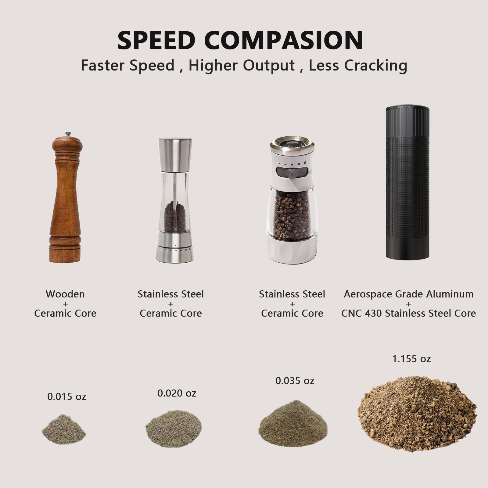 WhiteRhino Professional Pepper Grinder Mill with Top Button Lock,Heavy Duty High Output Aluminum Pepper Mill Refillable,Spice Grinder with Stainless Steel Burrs and Adjustable Coarseness Gift Set