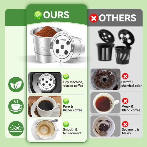 CAPMESSO Reusable K Cups for Keurig: 2026 Updated All Stainless Steel Coffee Pods with 5 Holes for Keurig K Supreme, K Slim, K Duo Gen 2 Multistream Coffee Maker with Scoop, Zero Plastic (4 Pack)