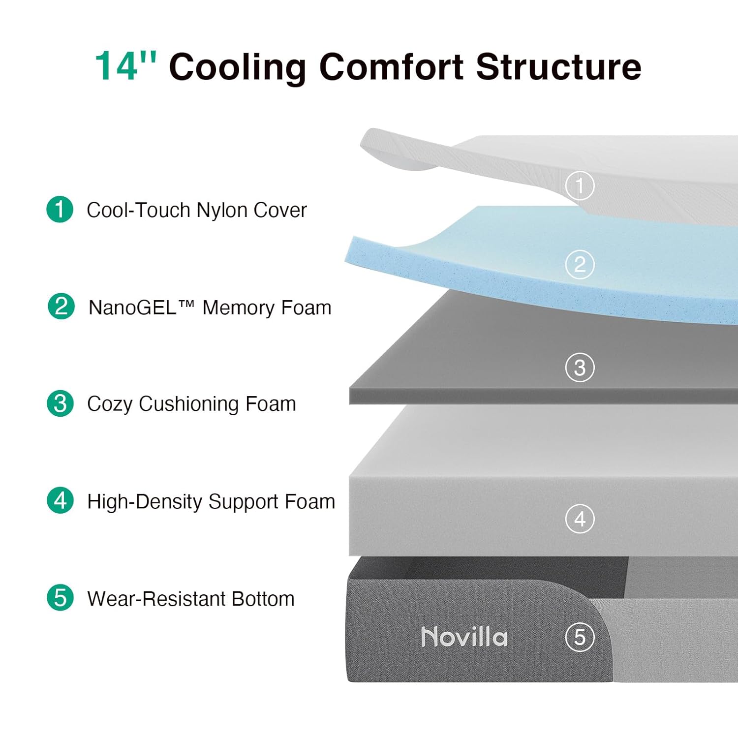 Novilla Queen Mattress - 14 Inch Gel-Infused Memory Foam for Pain Relief & Spinal Support | Cool-Touch Cover