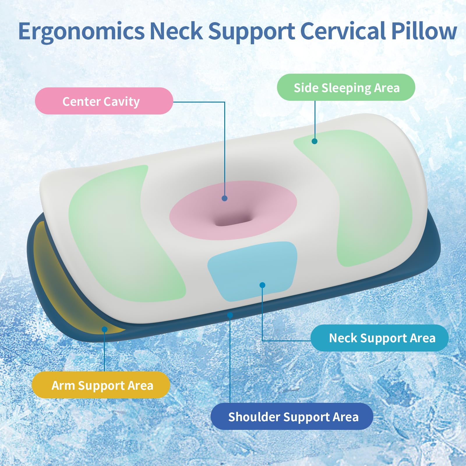 Olumoon Cervical Neck Pillow for Pain Relief - Ergonomic Memory Foam Contour Pillows for Side, Back & Stomach Sleepers, Cervical Pillow for Neck Support Sleeping with Breathable Cover