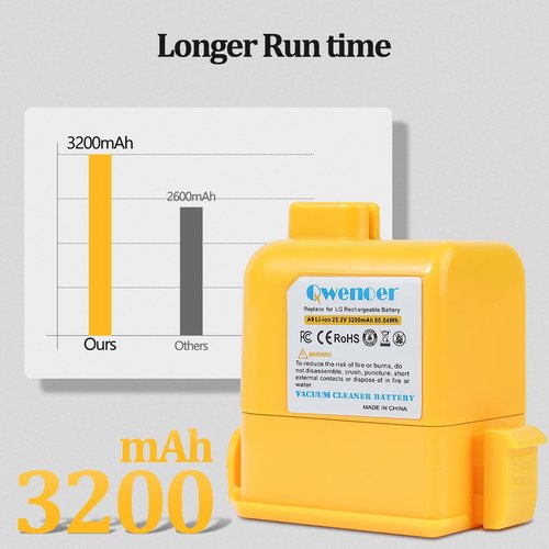 3200mAh Replacement for Lg Cord Zero Battery, Lg Vacuum Battery Replacement Compatible with LG CordZero A9, A9K-CORE, A9MAX, A9T-Ultra, A9S, A9K PRO, A9N, A9M, A9MULTI, A958, A958SA, A9 Plus Vacuums