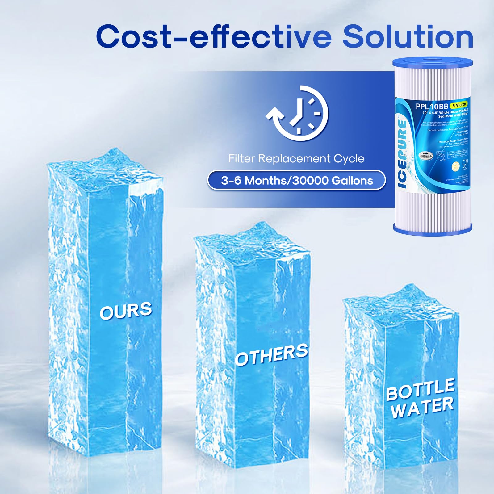 ICEPURE 5 Micron 10" x 4.5" Whole House Sediment Pleated Water Filter Replacement for GE FXHSC, Culligan R50-BBSA, Pentek R50-BB, DuPont WFHDC3001, W50PEHD, GXWH40L, GXWH35F for Well Water, 4PACK