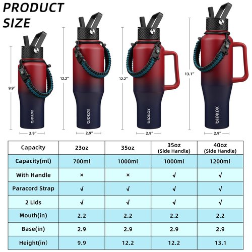 BJPKPK Insulated Water Bottles with Straw Lid, 40oz Metal Water Bottle with 2 lids & Paracord Strap, Double Wall Stainless Steel Tumbler with Handle, Reusable Cups, Mugs, Thermo, Charming Red