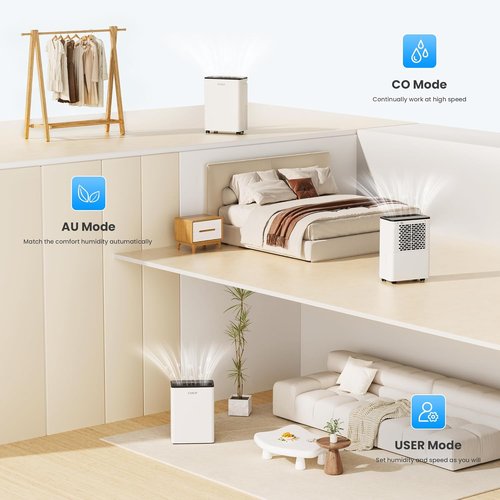 Candy Dehumidifier - 2000 Sq.Ft Portable 34 Pints with Smart Control & Continuous Mode | 0.66 Gal Tank for Home