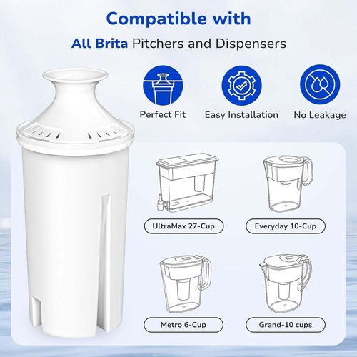 Fil-Fresh Water Filter Replacements - 3-Pack for Brita Pitchers | NSF Certified, BPA-Free, Lasts 2 Months
