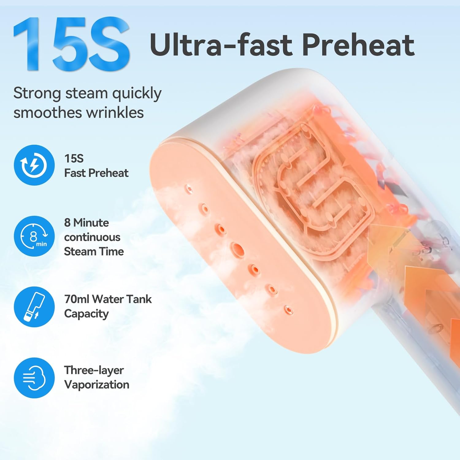 Skiennix Travel Steamer - Portable Handheld Garment Steamer | 15-Second Heat-Up, 2-in-1 Iron, 1.1 lbs, White