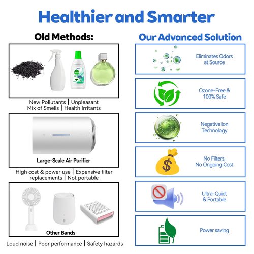Cat Litter Deodorizer, Cat Odor Eliminator for Home, Litter Box Deodorizer, Quiet Portable Plug In Air Purifiers for Bedroom, Kitchen, Bathroom, Office, Air Ionizers for Smoke, Formaldehyde, Dust